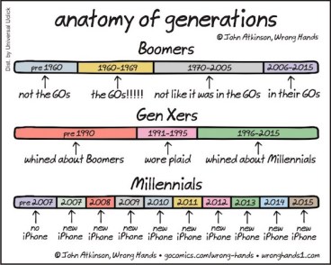 1-anatomy-of-generations.jpg